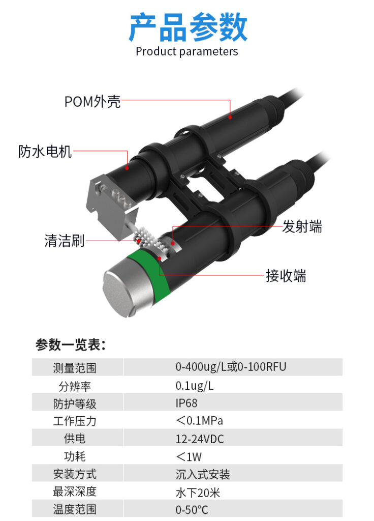 水質傳感器