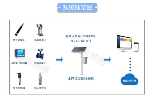 多功能水質分析儀器