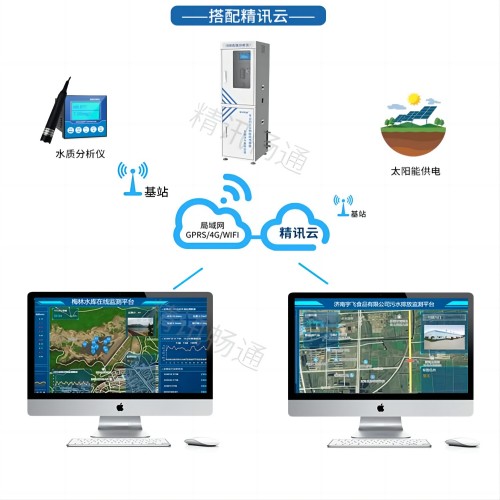 水質快速檢測分析儀器